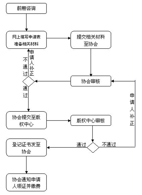 軟著登記流程圖.jpg